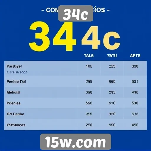 Comparação de preços entre o 34c e outras plataformas